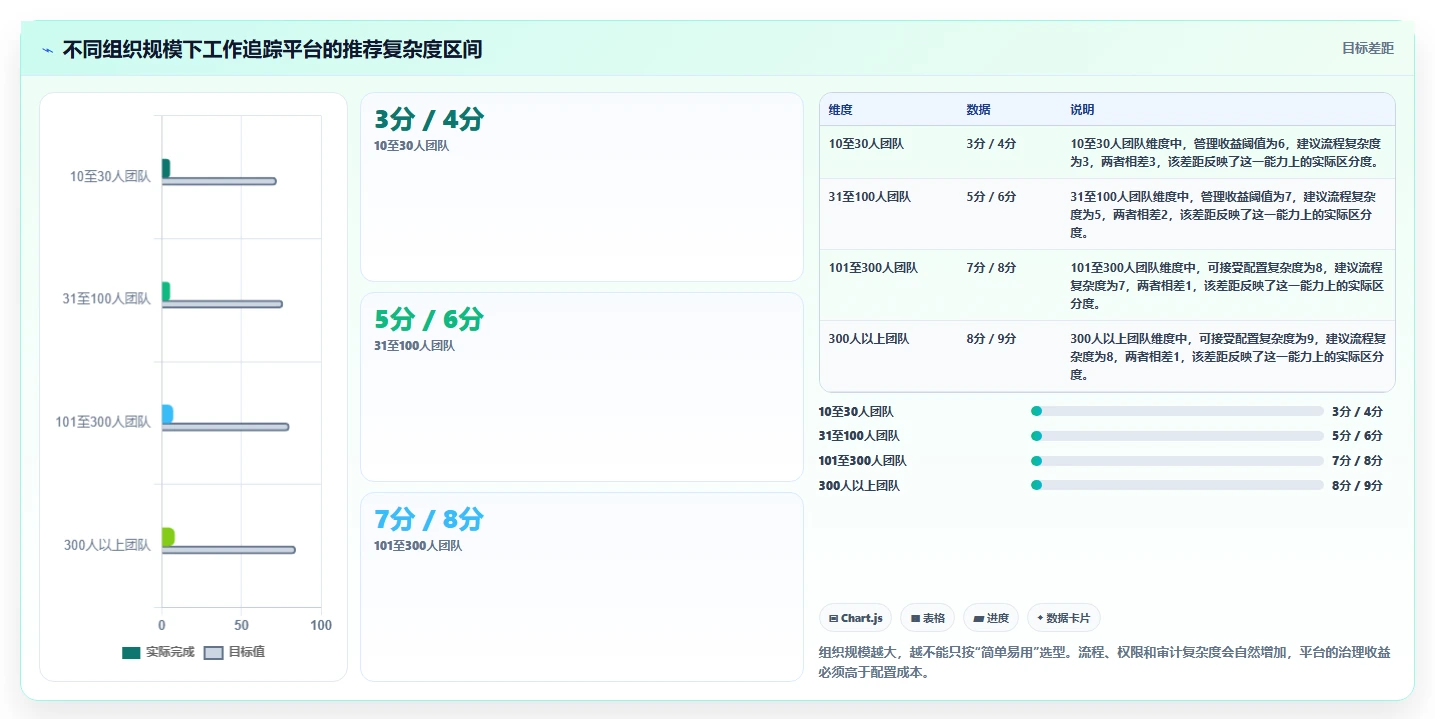 2026年效率之选：6款顶级工作追踪软件深度对比