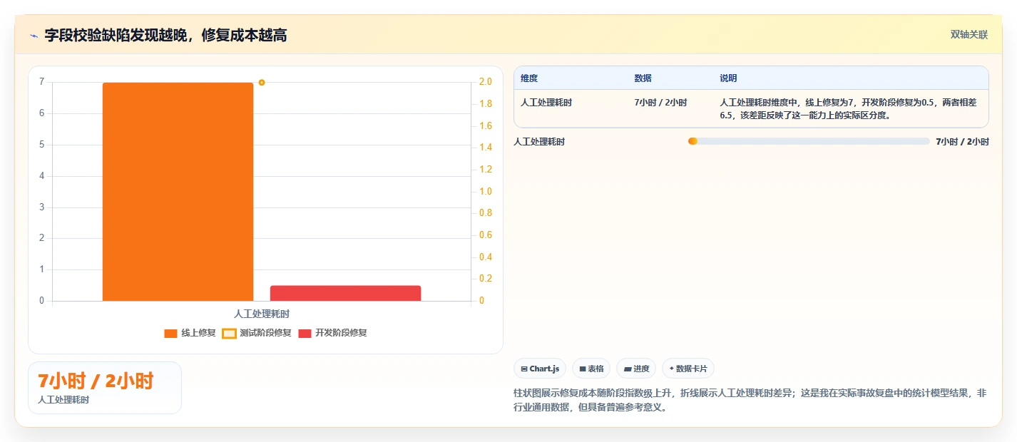 提升代码质量！2026年7款热门字段校验测试用例工具盘点