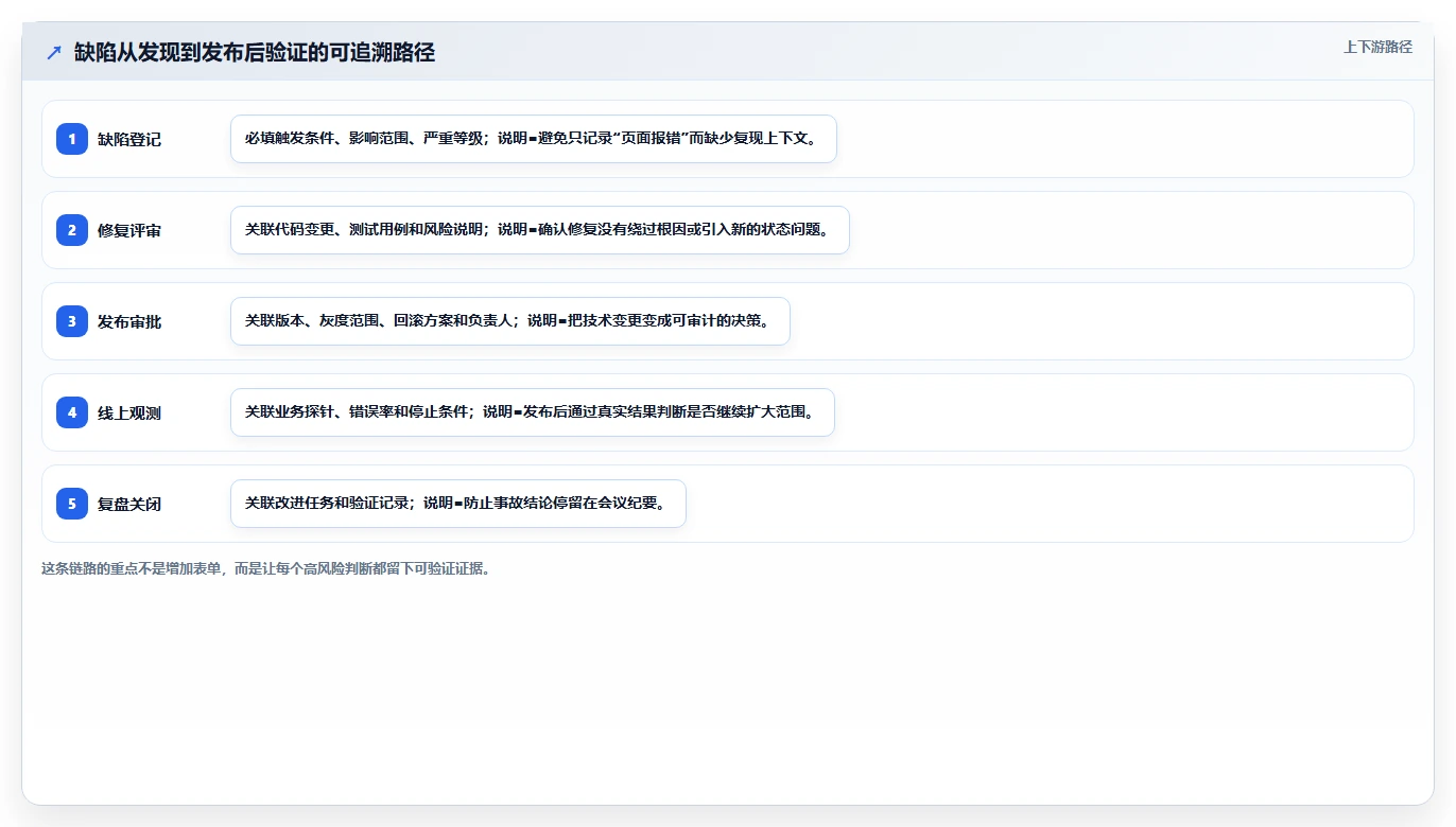 震惊！10个软件缺陷失败案例让你胆战心惊，第7个简直不可思议