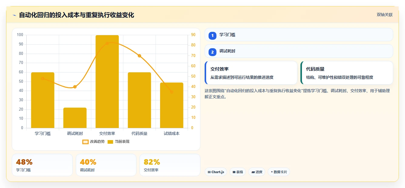10个实用软件测试项目练手案例:从入门到精通的完美指南