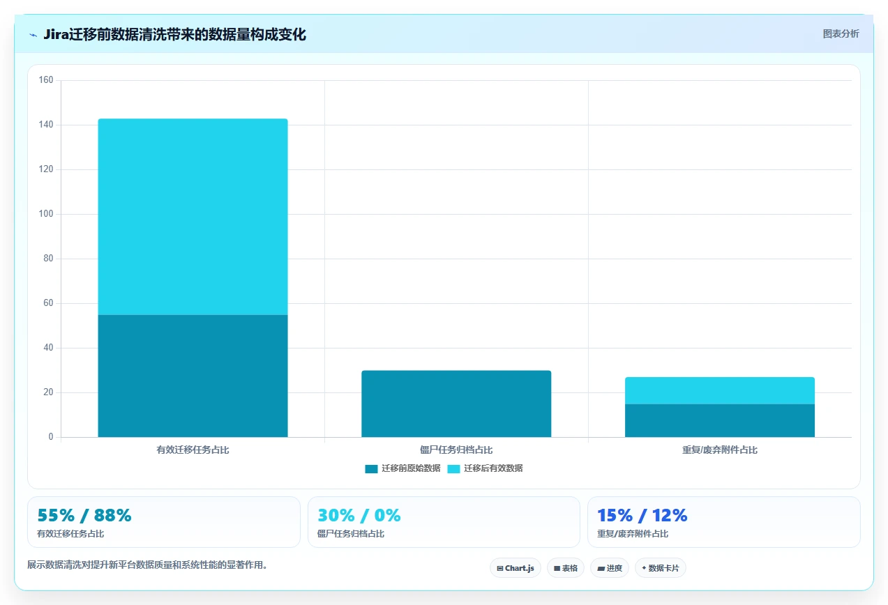 Jira 替代软件选型测评:支持项目管理与知识库管理的平台