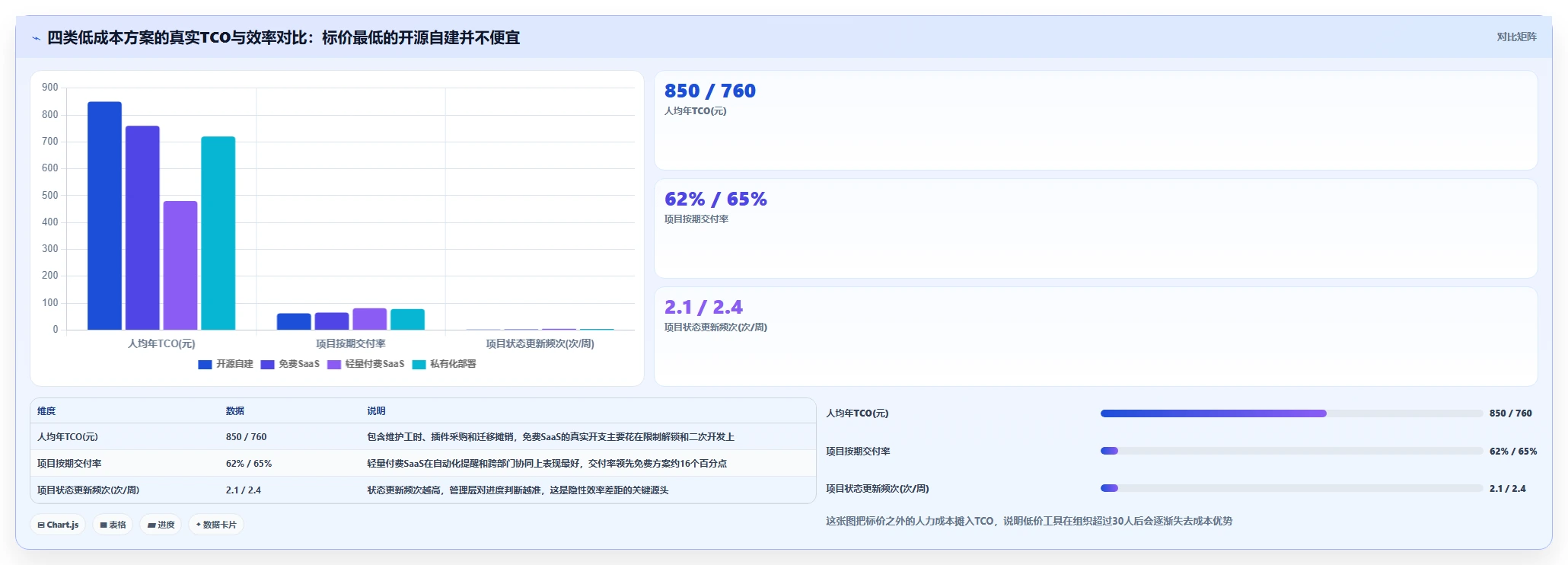 2026年低成本的项目管理工具哪个更更高效？深度测评与对比分析
