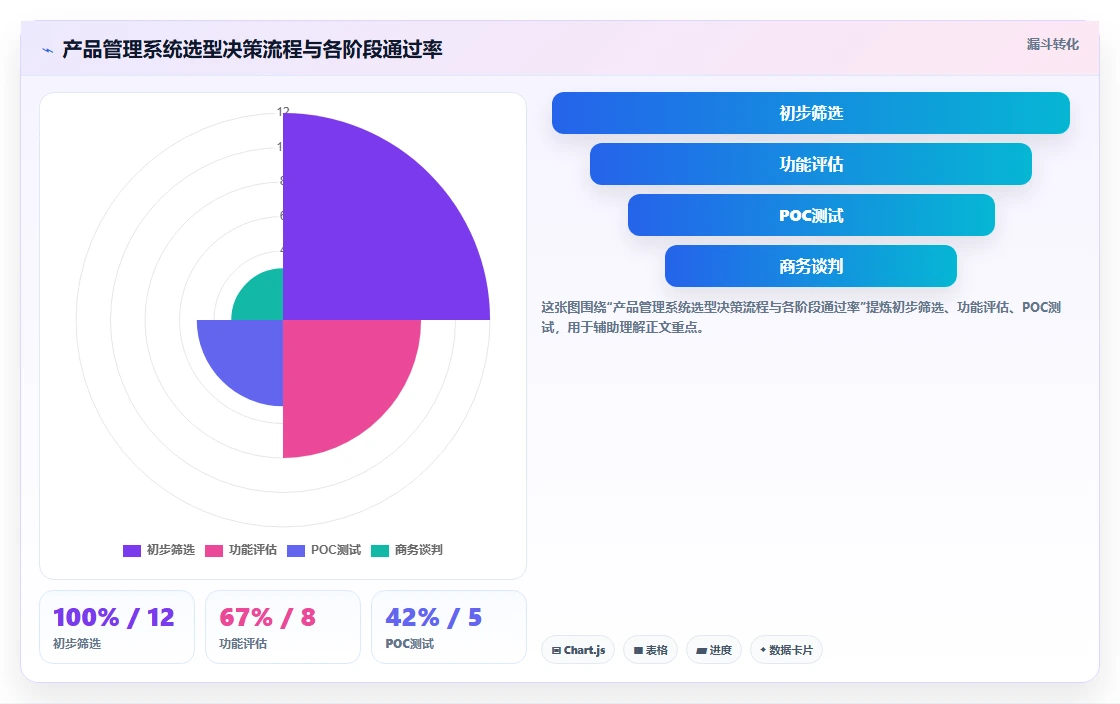 2026年主流产品管理系统推荐:高效产品管理工具深度测评与选择指南