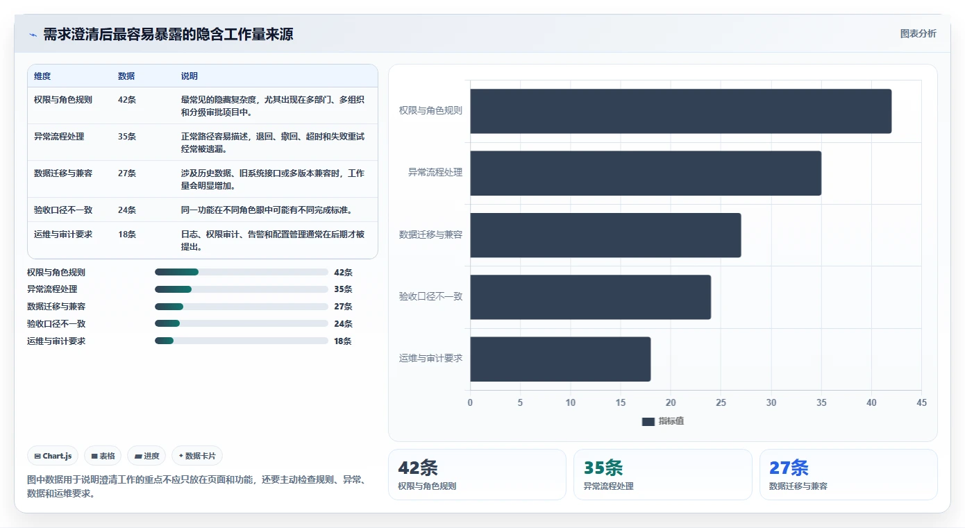 掌握需求管理的框架：5个步骤助你成为项目管理高手
