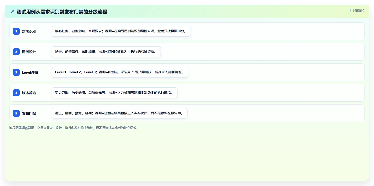 掌握测试用例级别划分level的秘诀：轻松提升软件质量!