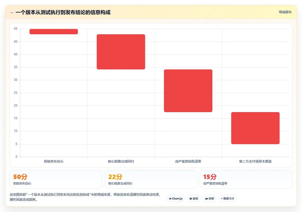 为什么软件开发测试文档对项目成功至关重要？5个理由让你大吃一惊