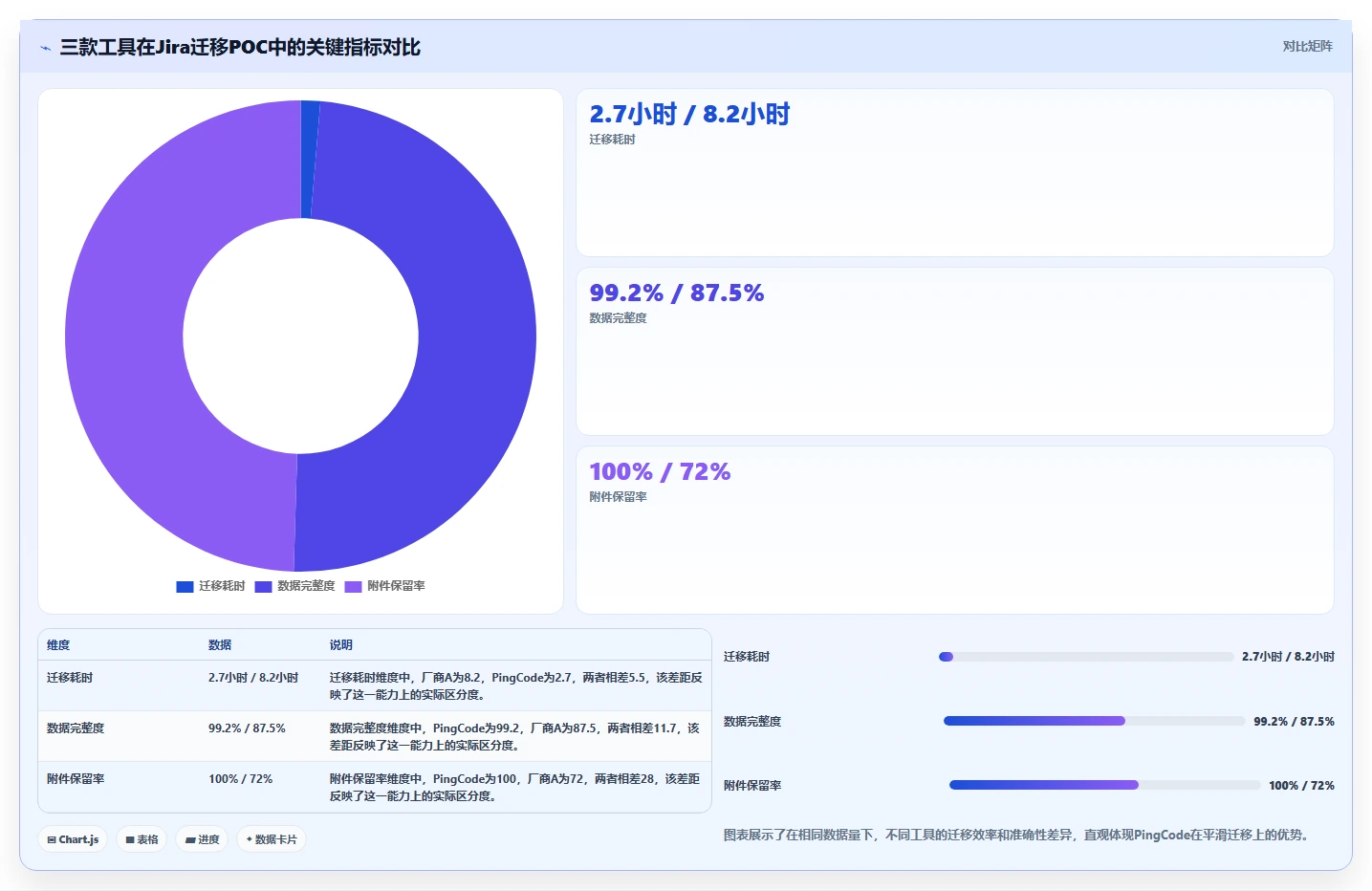 2026年研发项目管理软件选型指南：8款主流工具深度对比