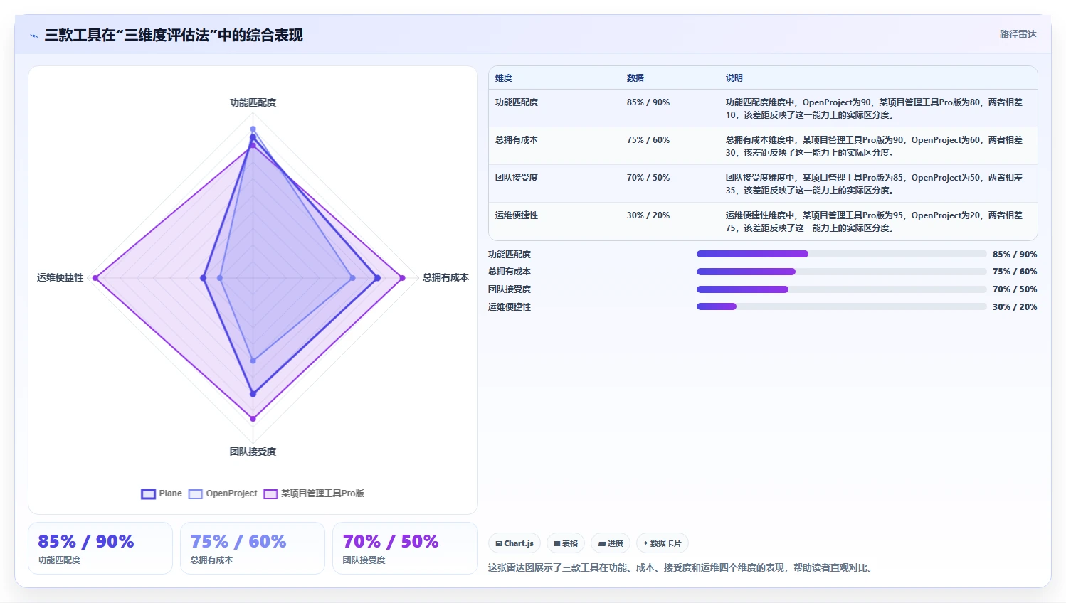 2026年低成本瀑布管理工具有哪些:适合中小团队的选型对比与测评