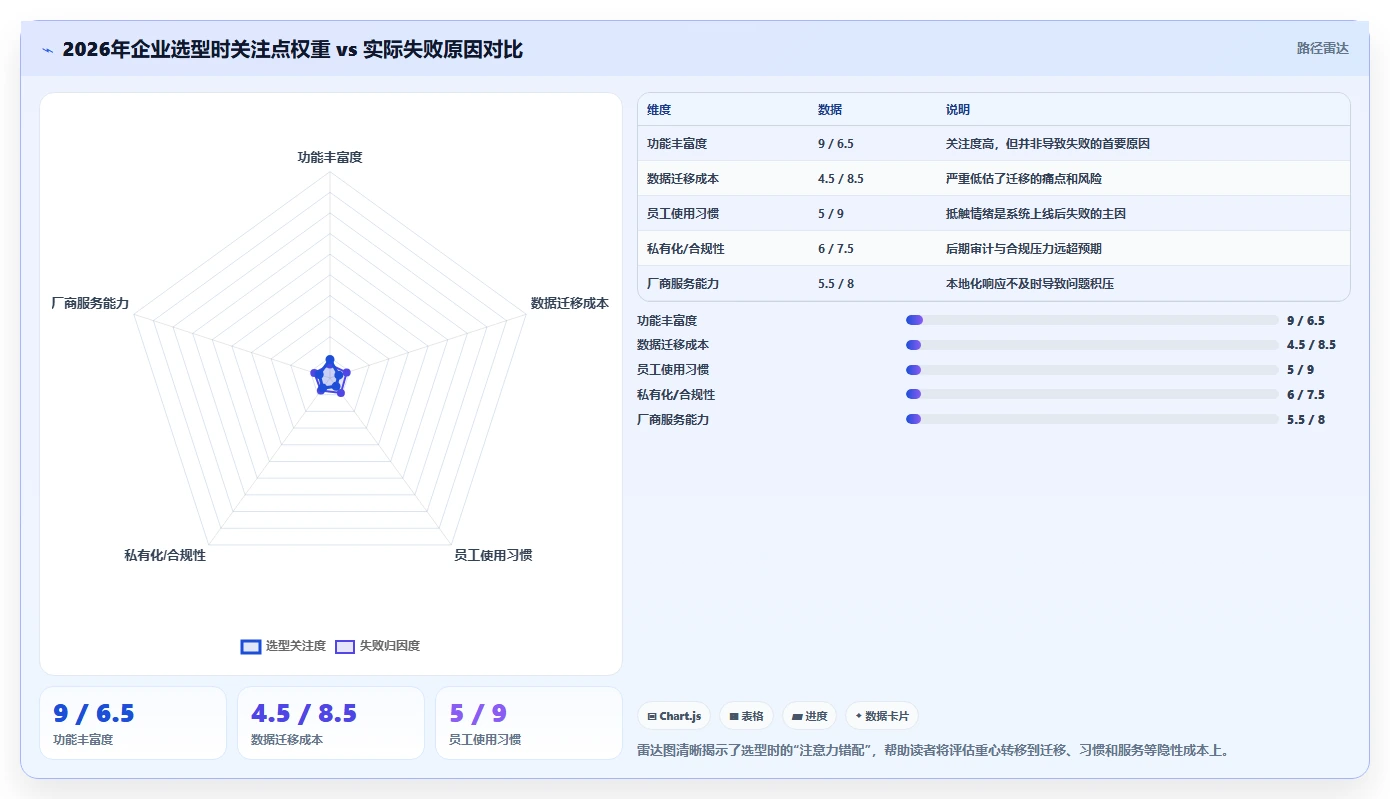 2026年8款混合项目管理软件对比:如何为组织选对长期底座