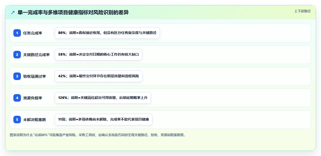 2026年项目管理新趋势:6款raz进度表工具全面对比