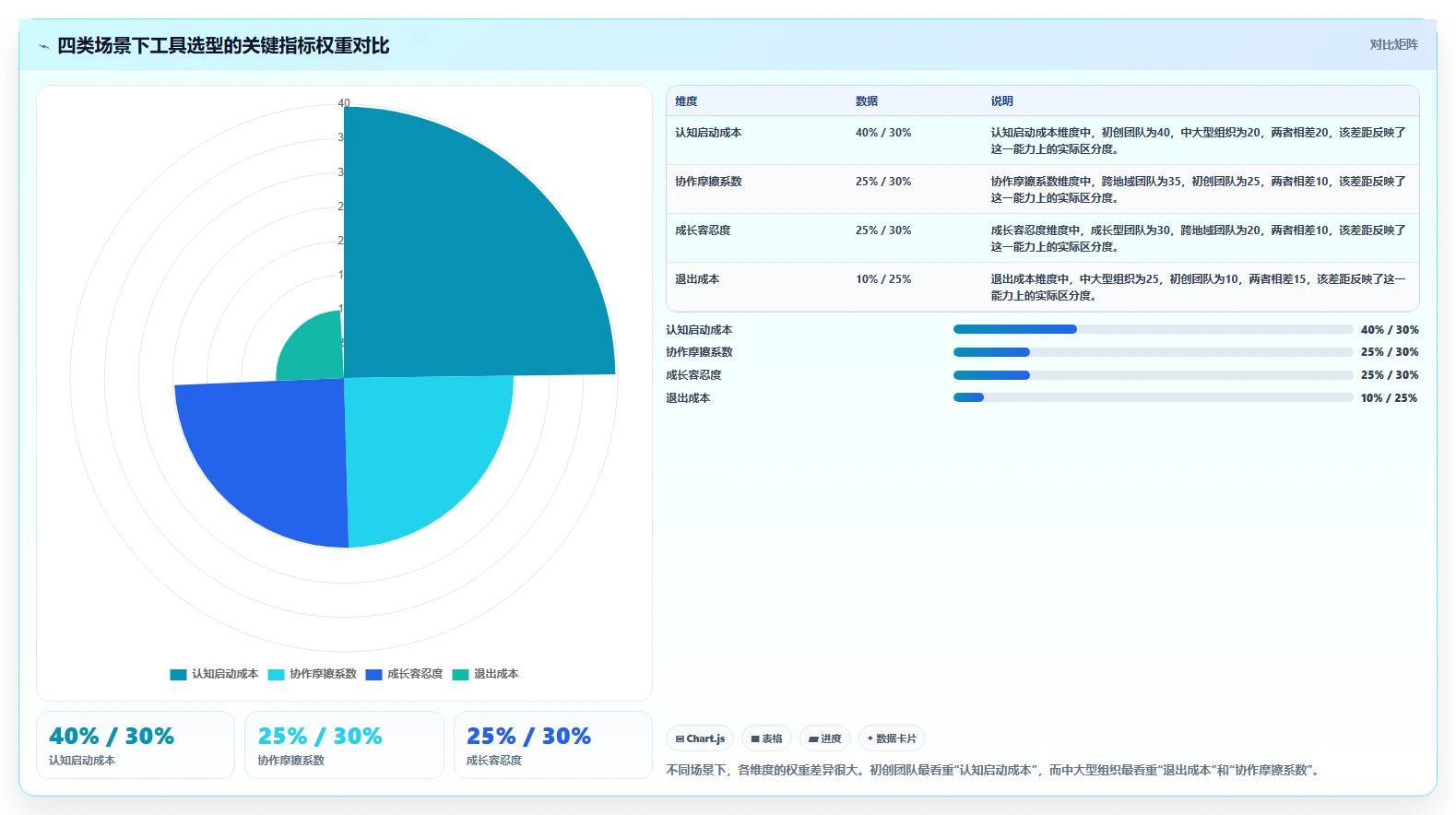 2026年最易上手的需求管理工具推荐:零门槛团队协作测评