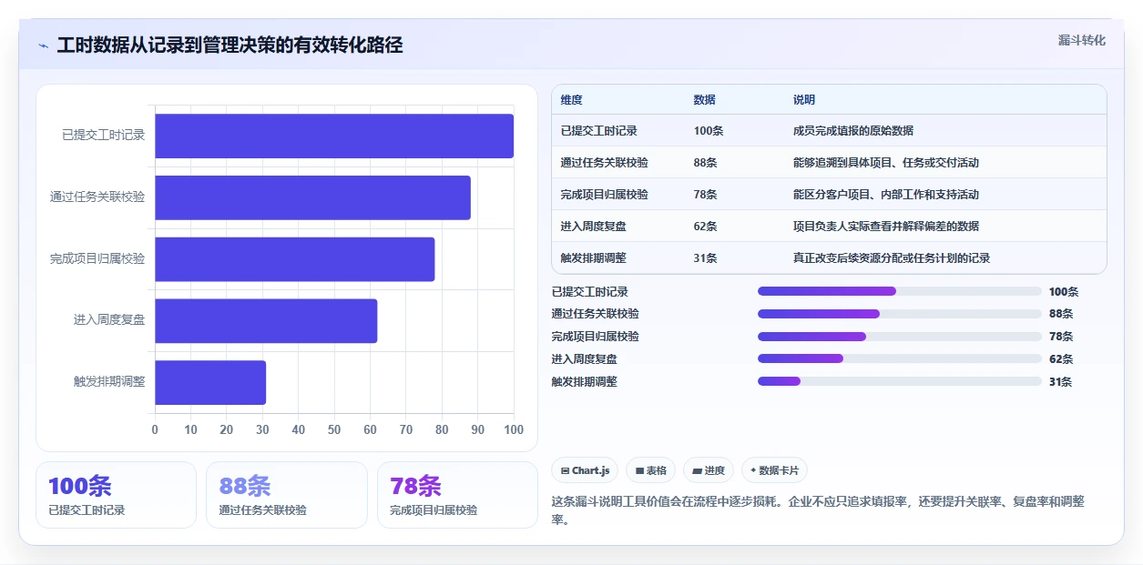 项目管理新趋势：2026年度8大工时日历表工具推荐