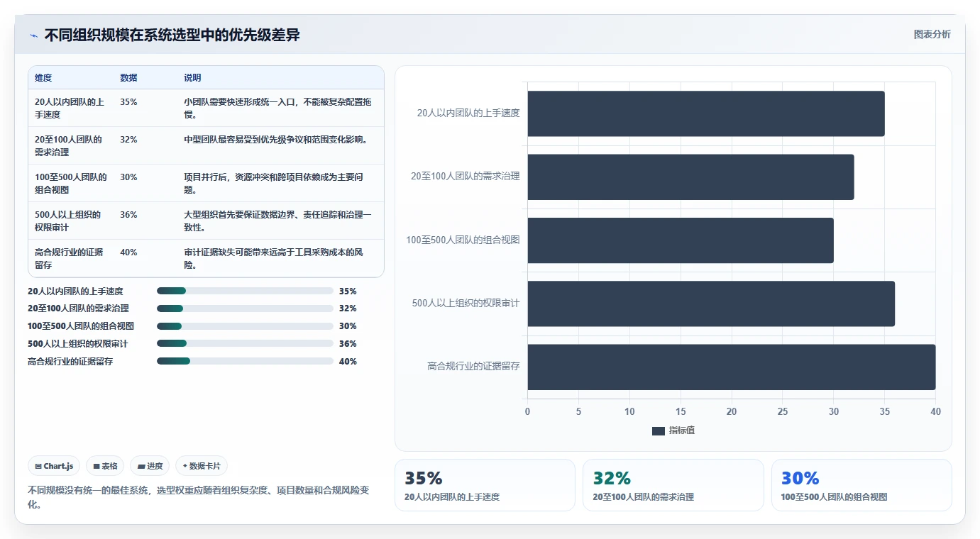2026年跨部门协作需求管理系统哪个最实用:深度测评与选型指南