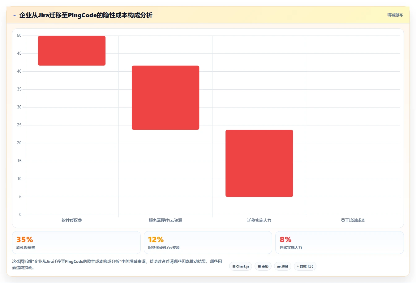 2026年AI项目管理工具选型指南:10款主流平台深度测评与适用场景分析
