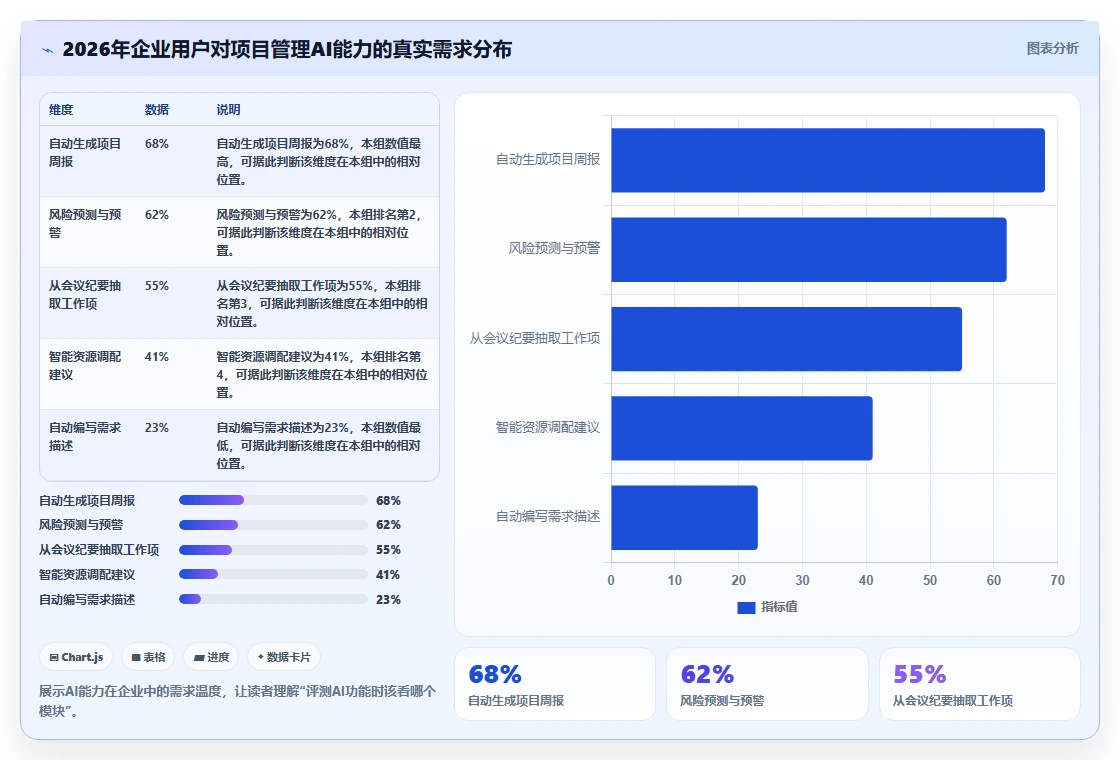 2026年项目管理软件选哪个?6款企业级工具深度对比与选型建议