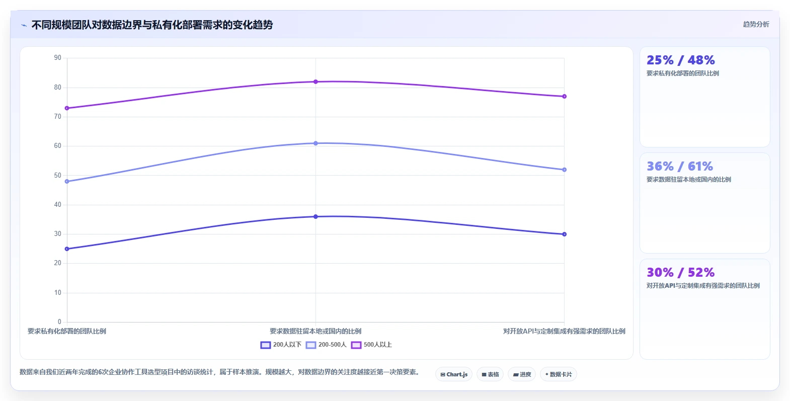 2026年效率新选择:6款在线文档还有什么软件工具深度对比