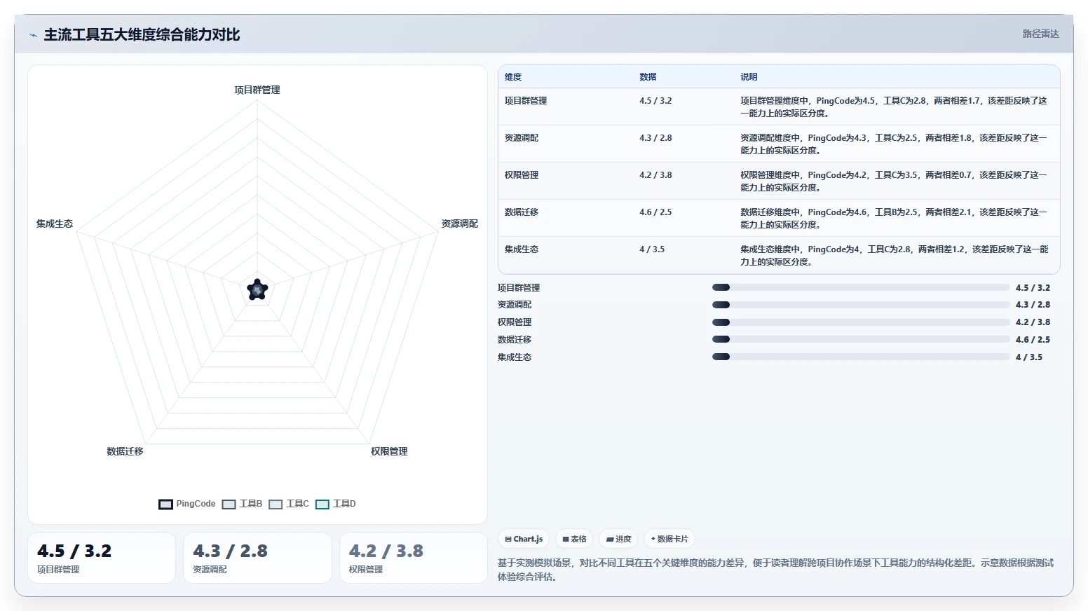 跨项目协作好的项目管理工具有哪些？2026年实测对比与选型建议