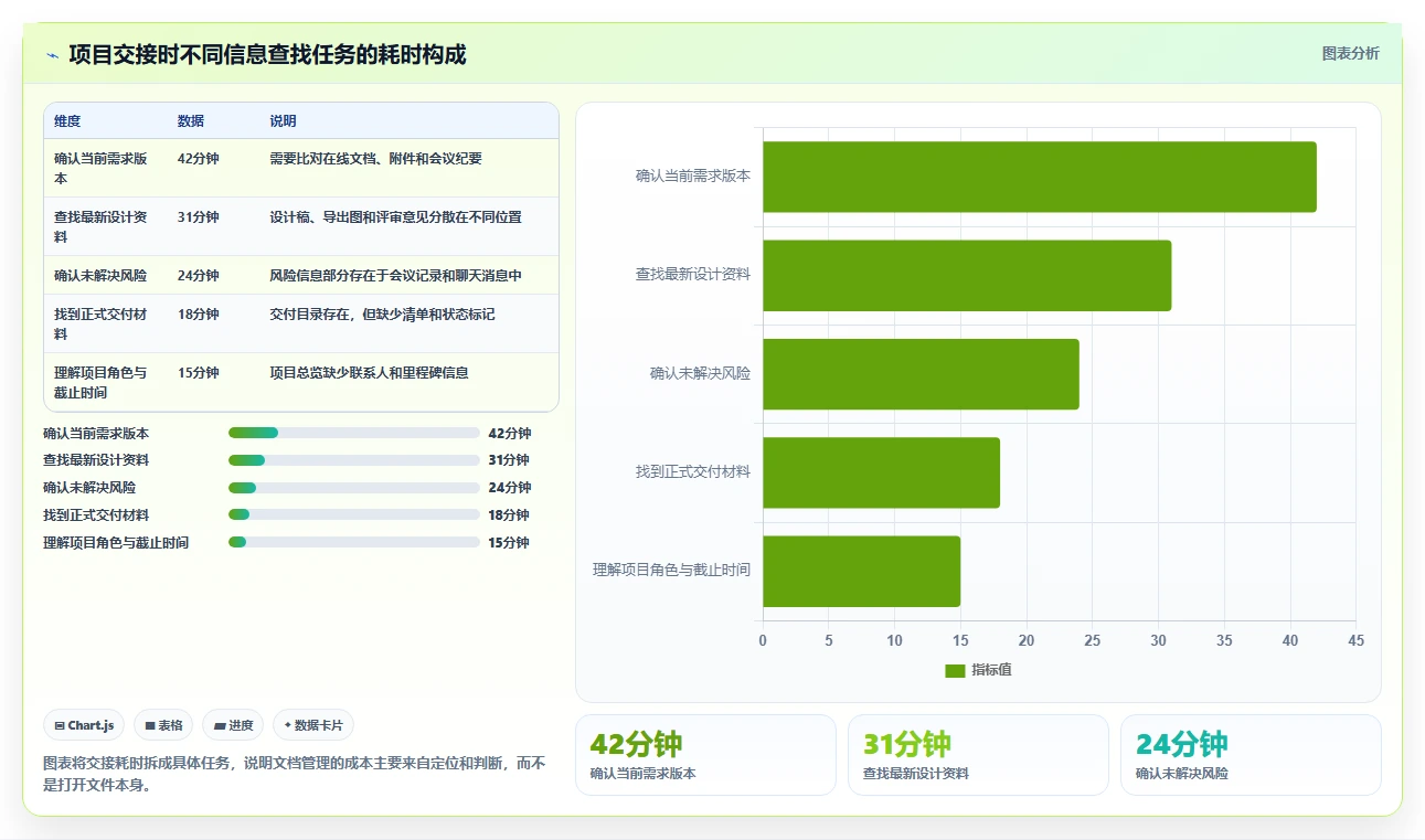 揭秘项目文件清单：如何高效管理项目文档，提升团队协作效率？