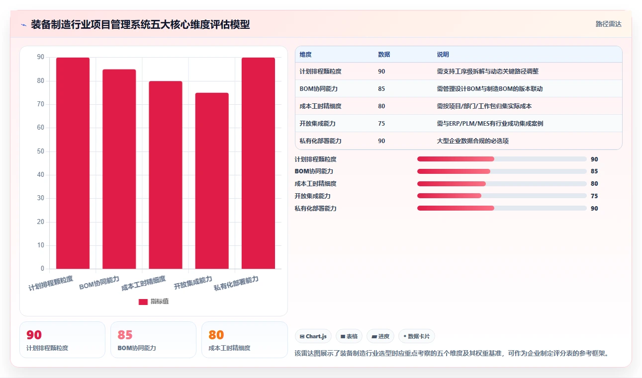 2026年装备制造行业项目管理系统选型指南:6款主流平台深度对比