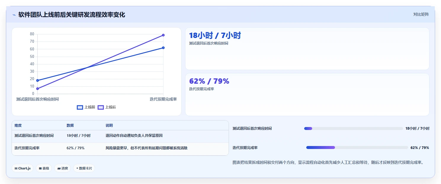 2026年公有云部署的研发管理系统哪个更高效?全维度测评与选型指南