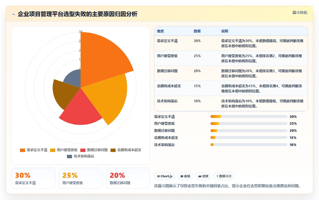 企业级项目管理平台选型指南:20款主流工具深度对比与场景匹配(2026)