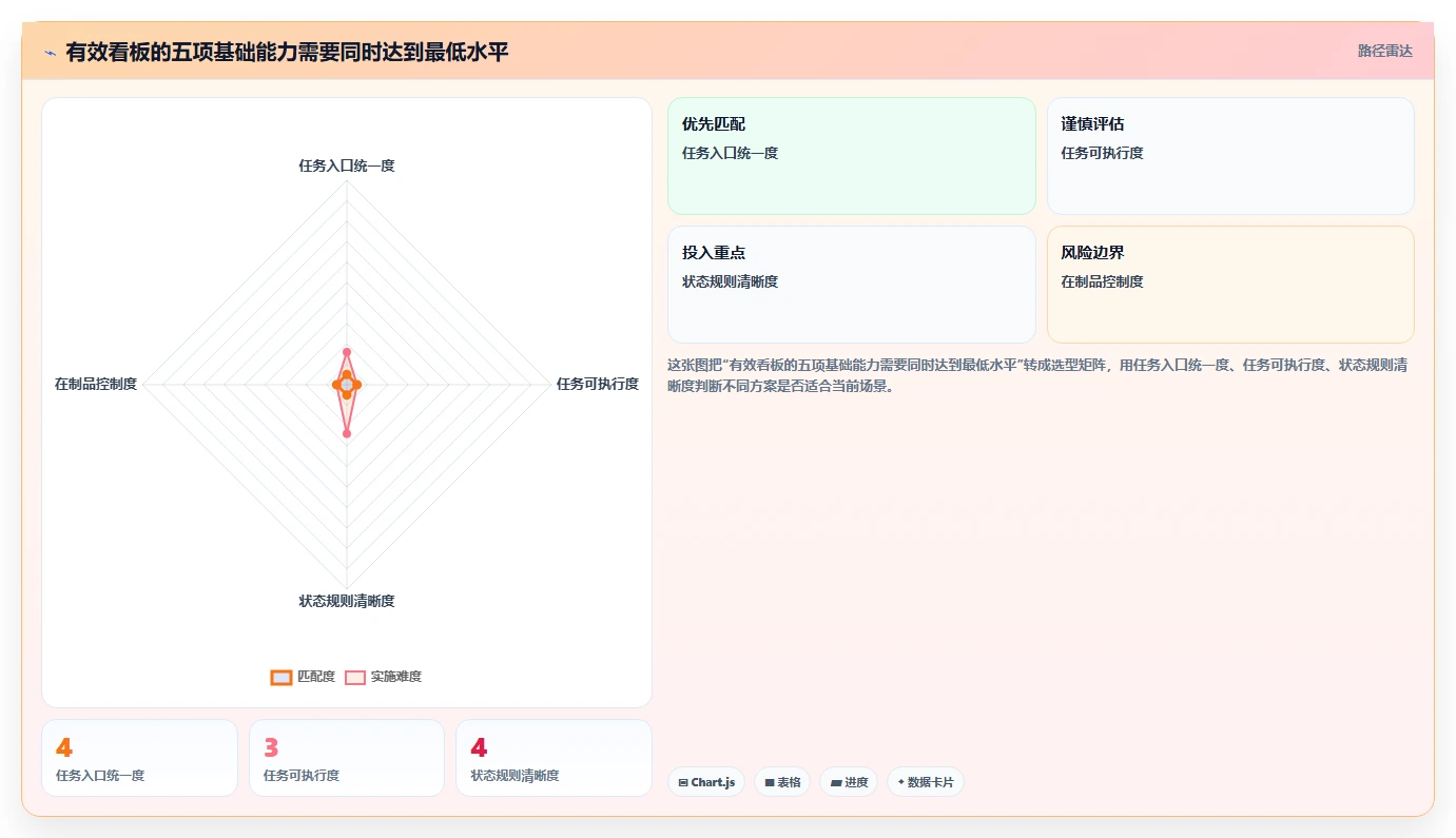 项目看板工具如何提升团队效率?5个实用技巧助你事半功倍