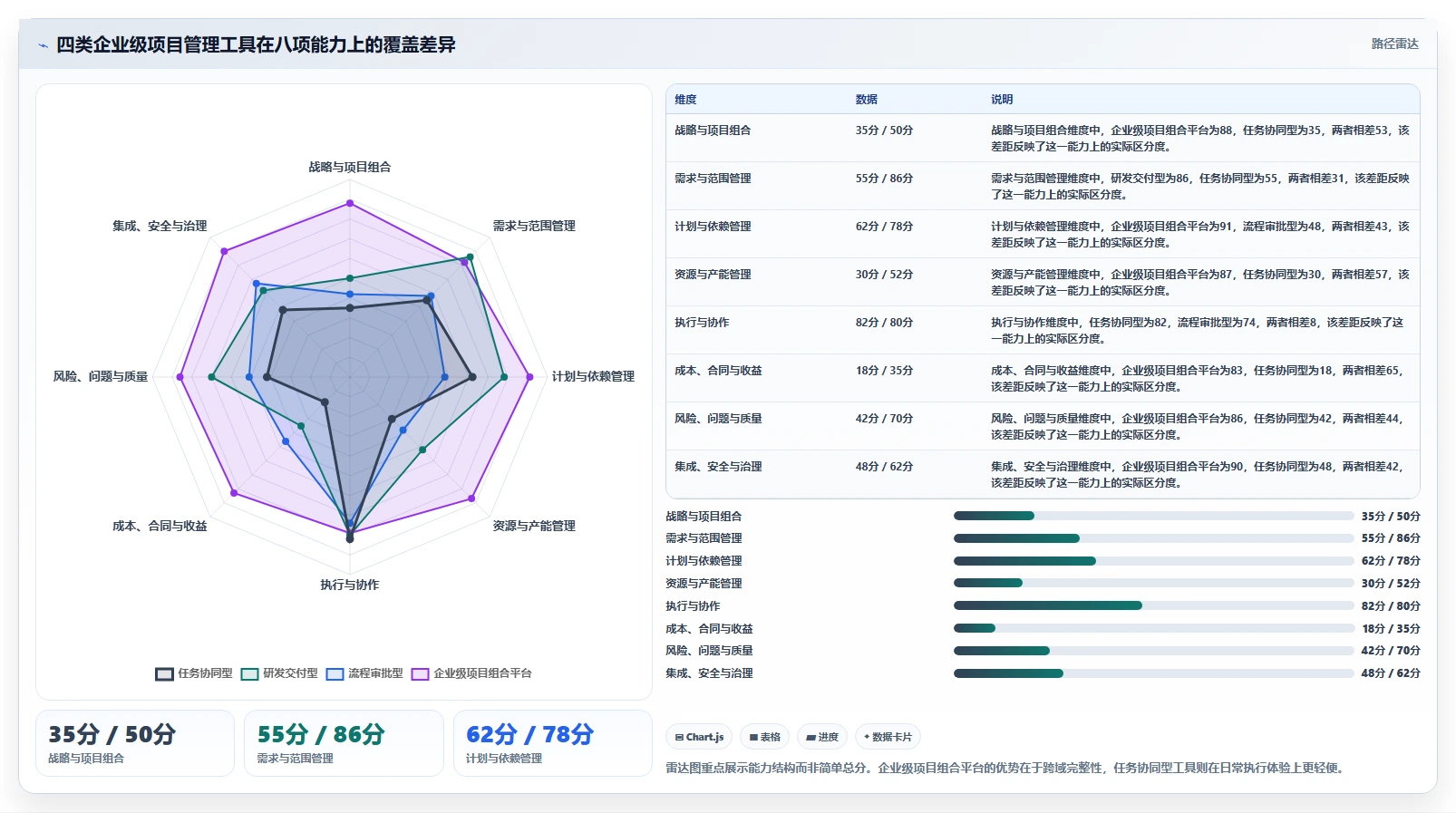 2026年企业级项目管理软件功能对比测评：哪个工具功能最全面？