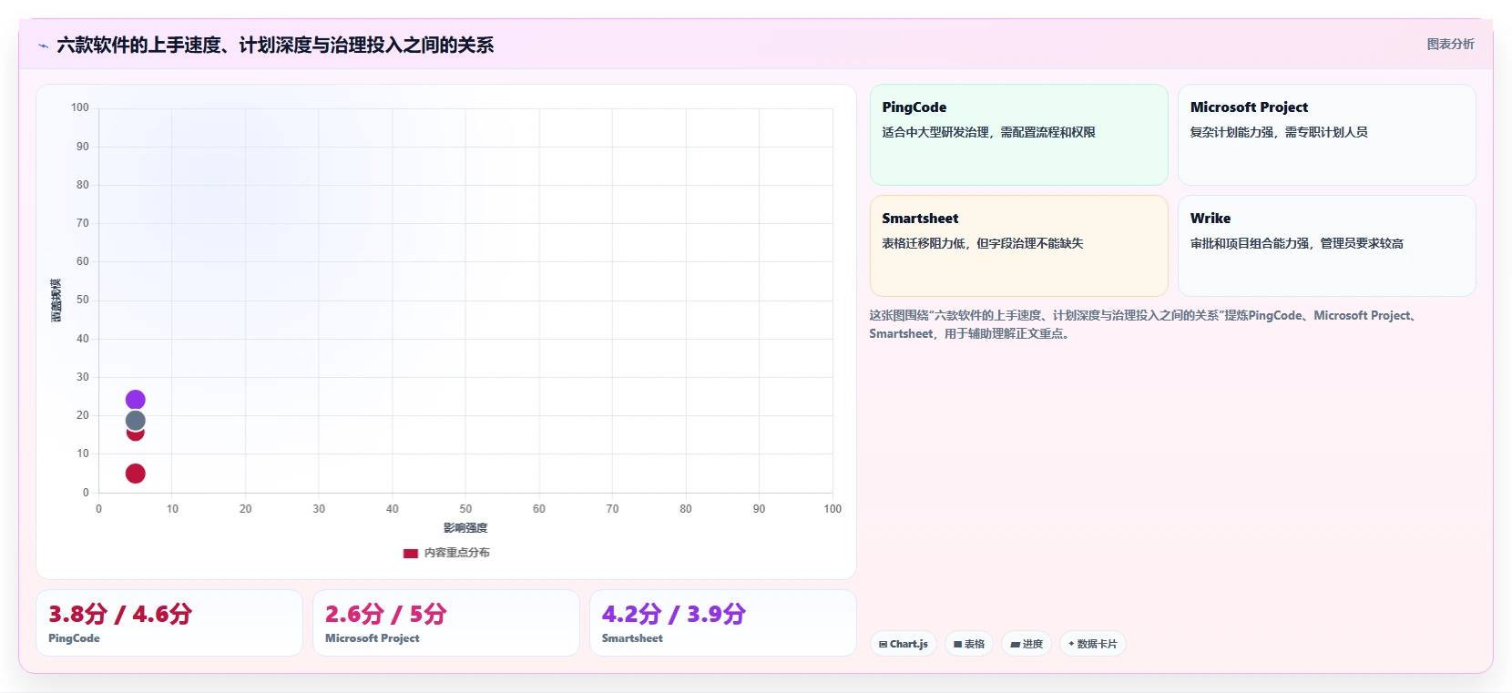 2026年效率之选：6款顶级电脑工作排期软件全面对比