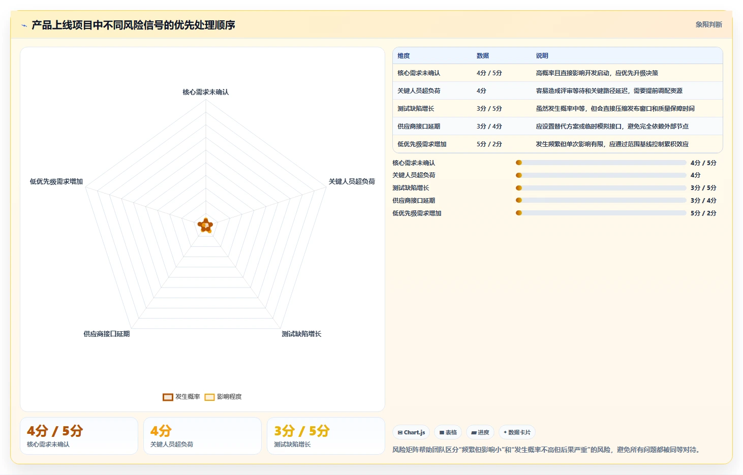 揭秘项目管理的好处:5大优势让你的团队效率翻倍!
