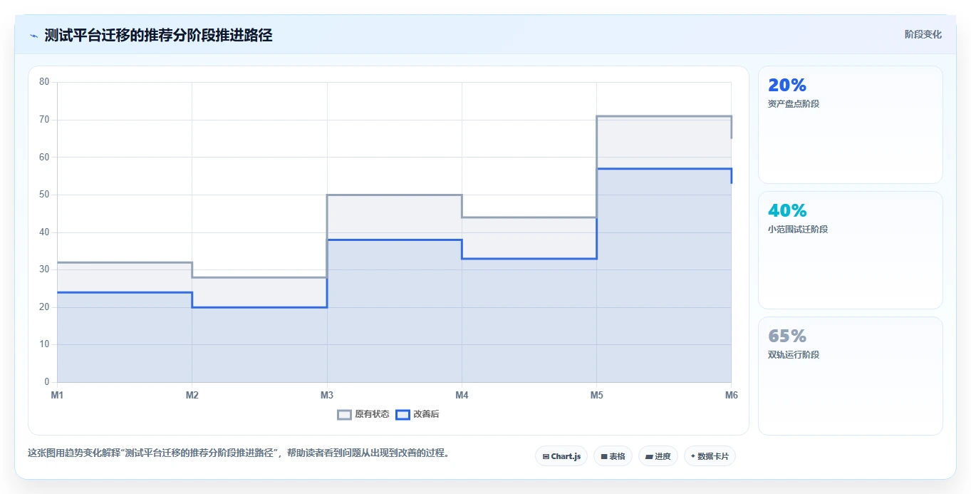 测试实用小工具选型指南：2026年研发团队不可错过的5款神器