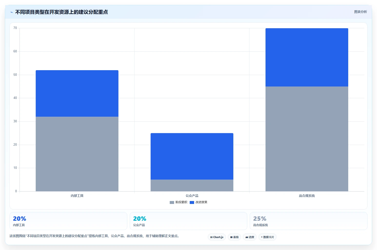 掌握软件项目开发步骤：从需求分析到上线维护的全流程指南