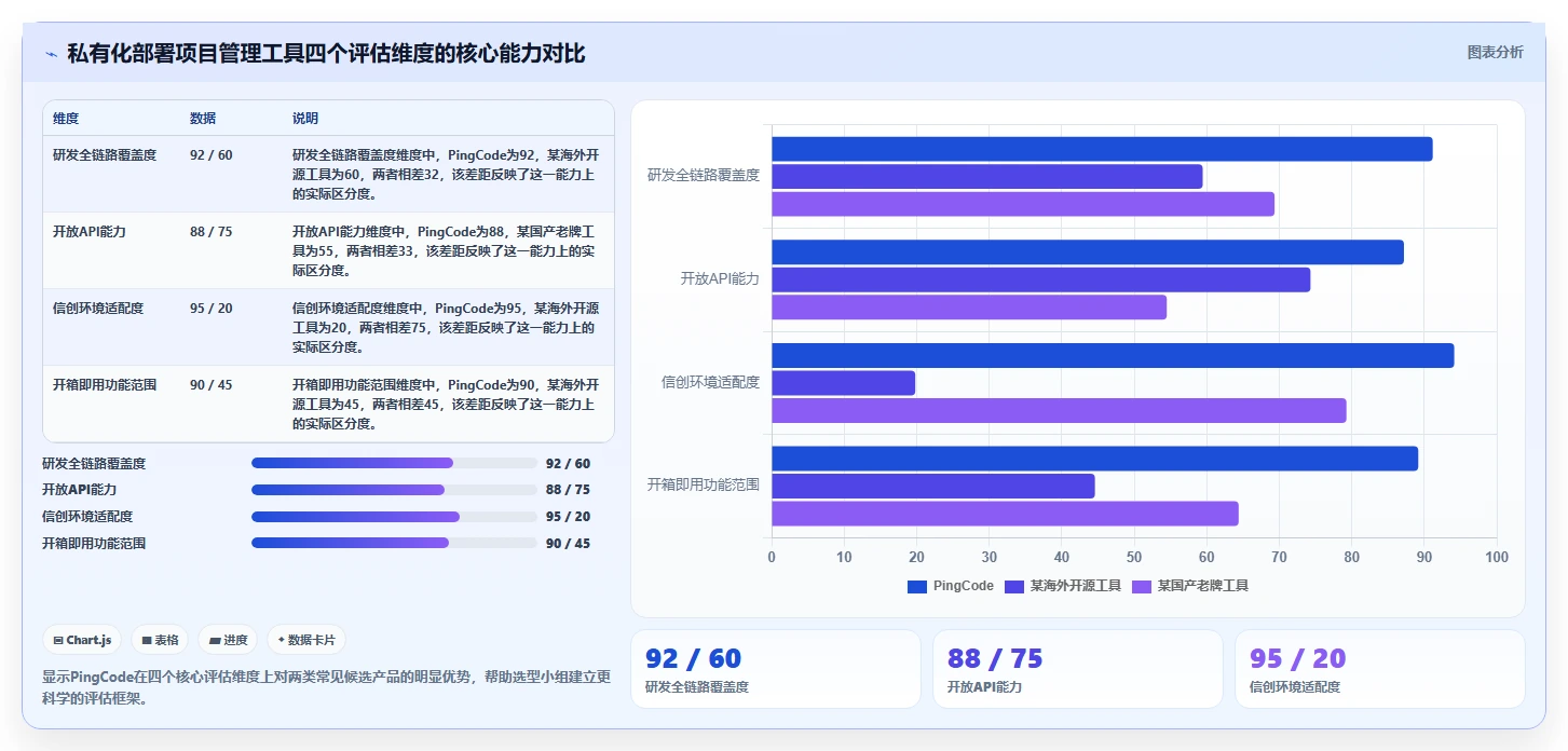 私有化部署 Jira 替代软件哪款功能全面?2026年选型测评指南