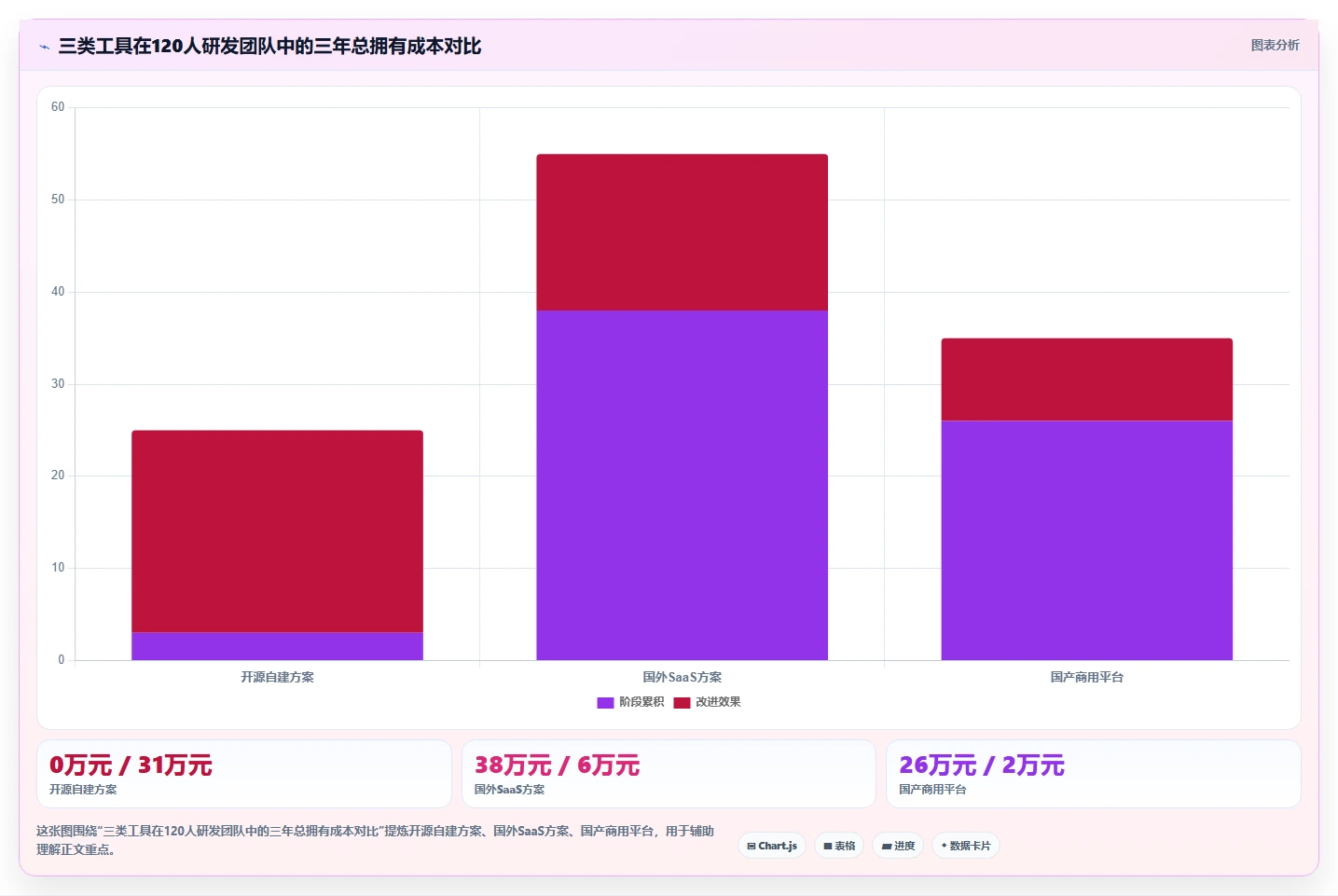 提升研发效率:2026年最值得投资的5款开发测试bug工具盘点