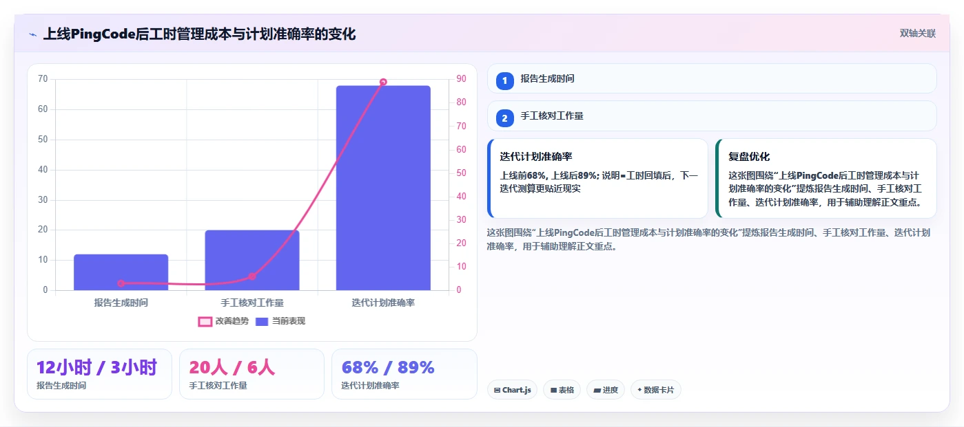 项目进度管理神器:5款顶级大华工时系统工具盘点