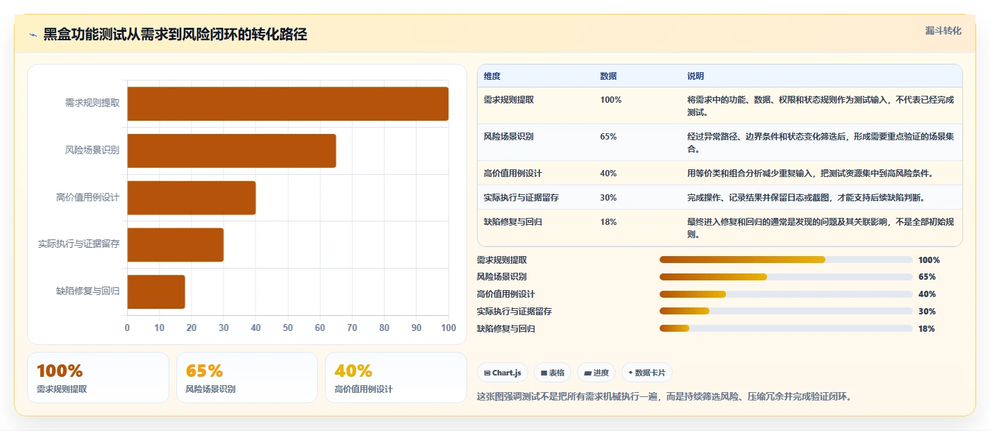 揭秘黑盒功能测试：5个步骤让你成为测试高手
