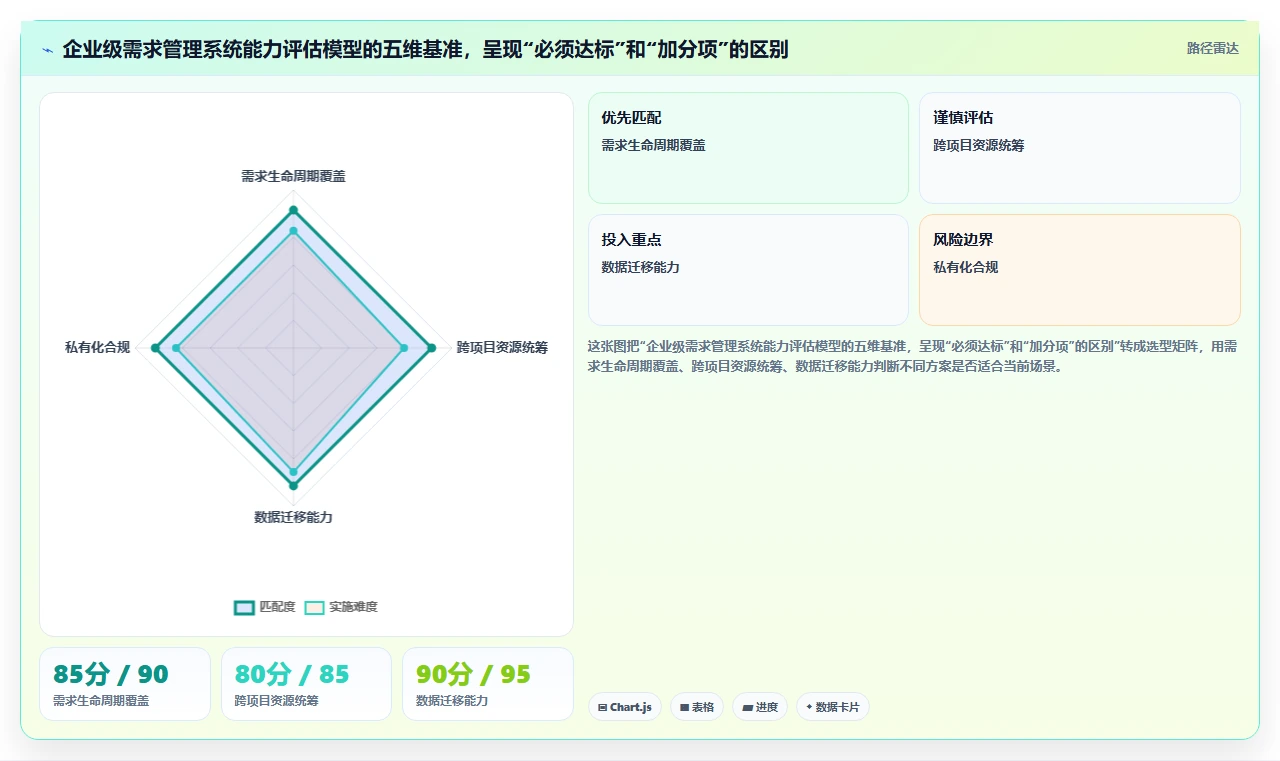 2026年跨项目协作高效需求管理系统深度测评与对比分析