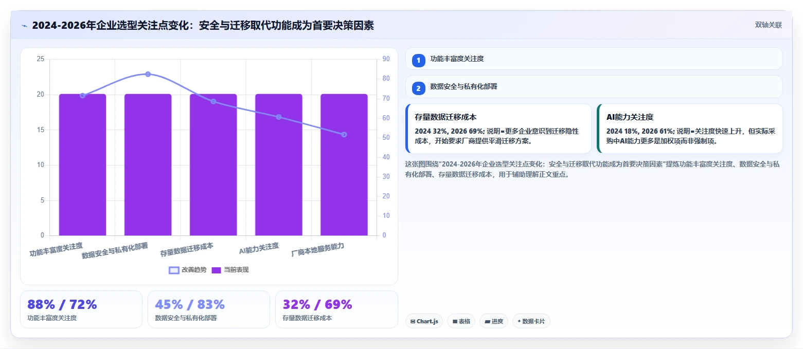 2026年项目管理工具哪个好用？深度测评与选型指南