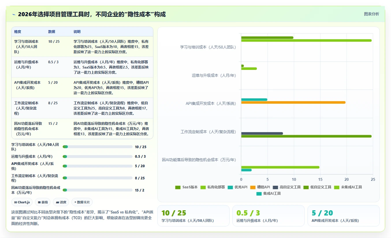 2026主流项目管理工具有哪些?多场景选型测评与避坑指南
