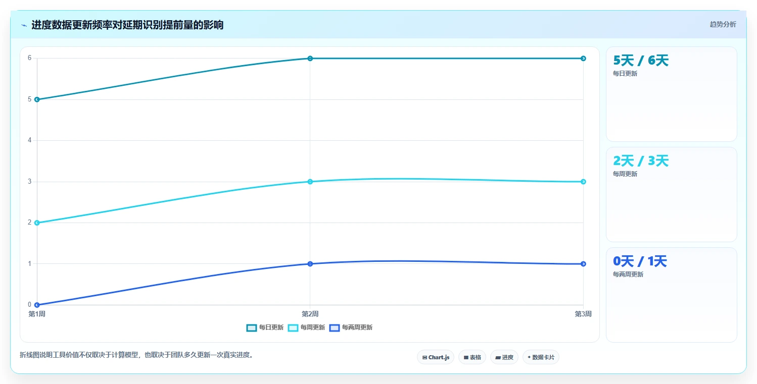 效率提升必备:2026年最受欢迎的5大pert项目管理软件工具盘点