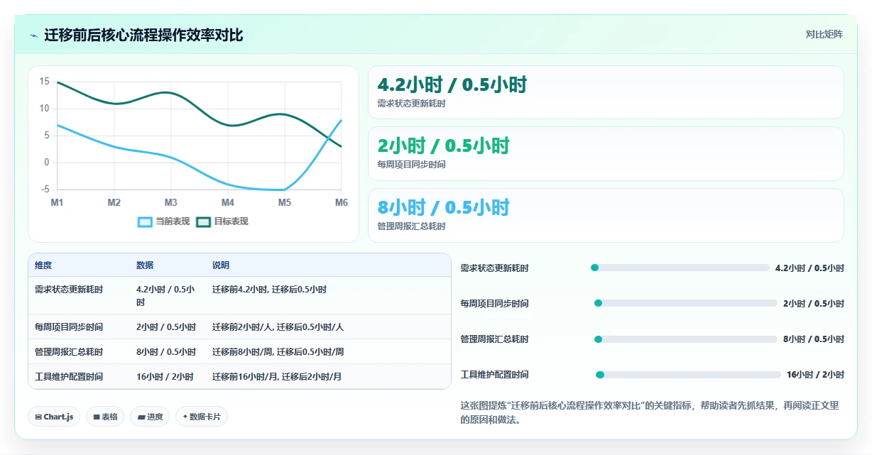 2026年初创企业适用Jira替代软件选哪款合适：深度测评与推荐
