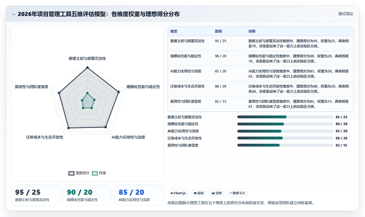 2026年项目管理工具选型指南:10款企业级平台深度对比