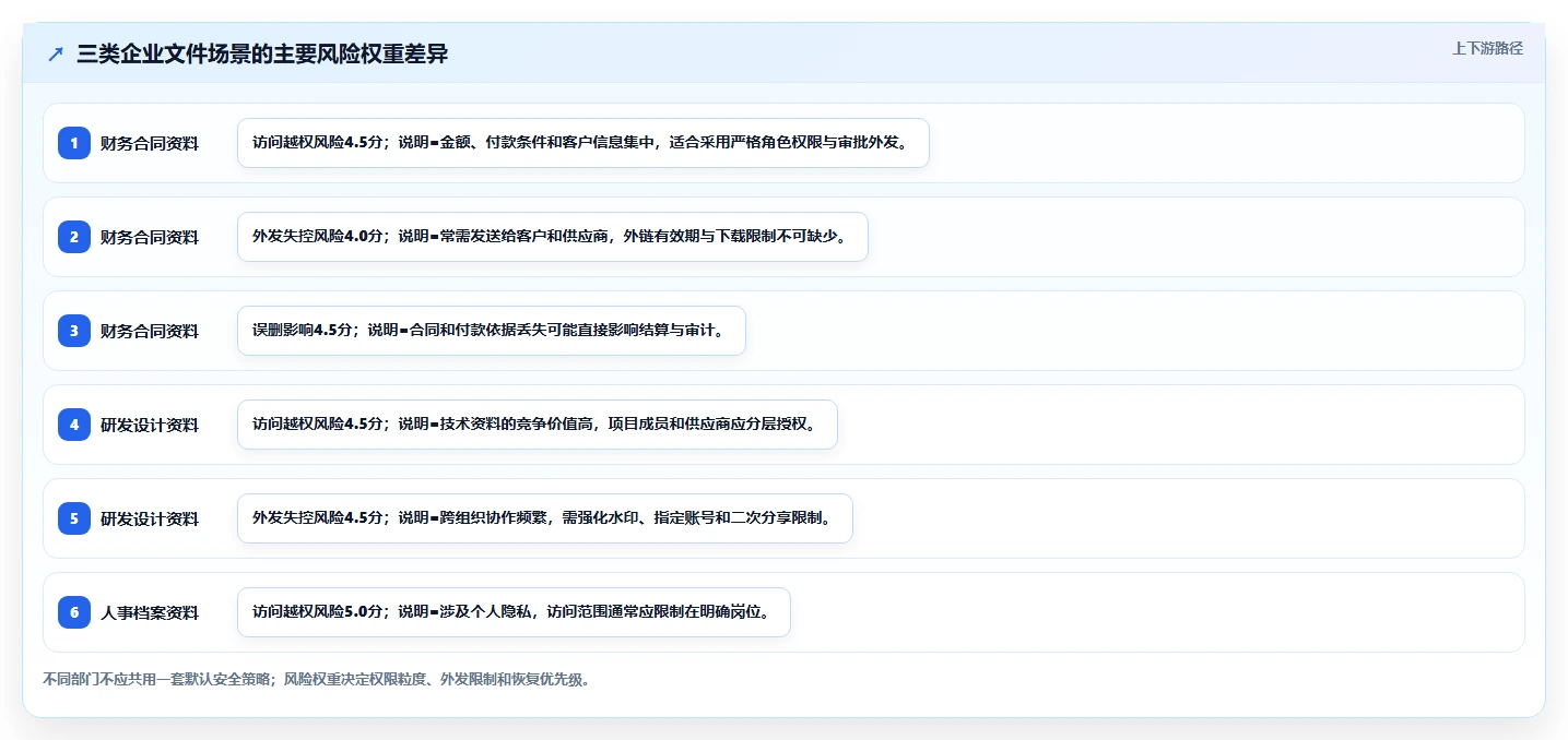 如何利用网络文件管理系统提升企业数据安全性？5大关键策略解析