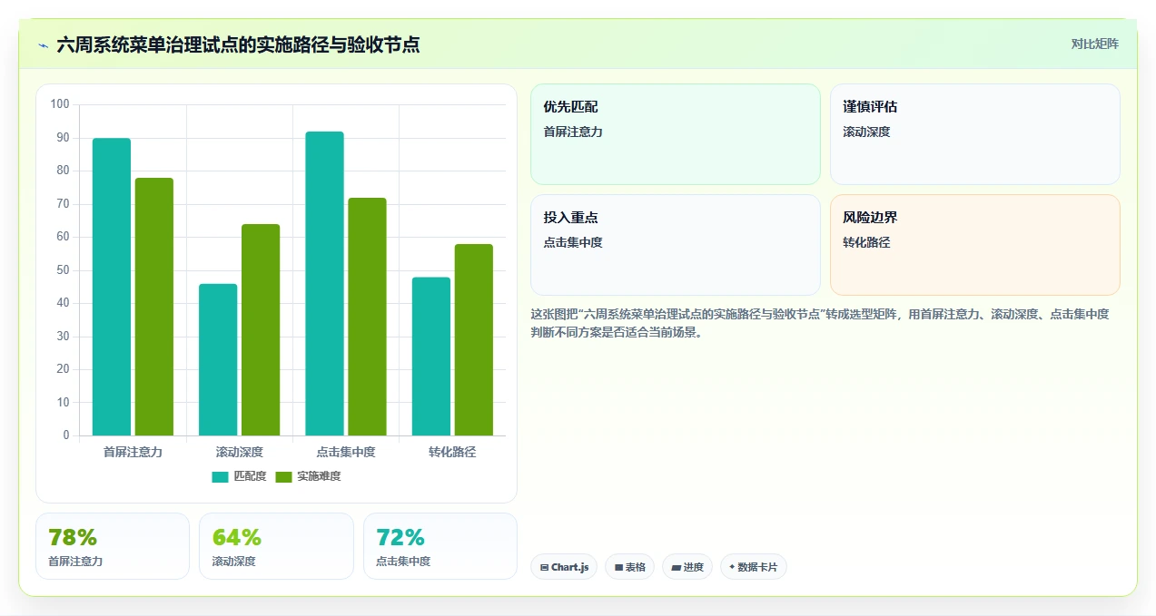 升级你的系统管理:2026年最值得投资的8款系统菜单管理工具