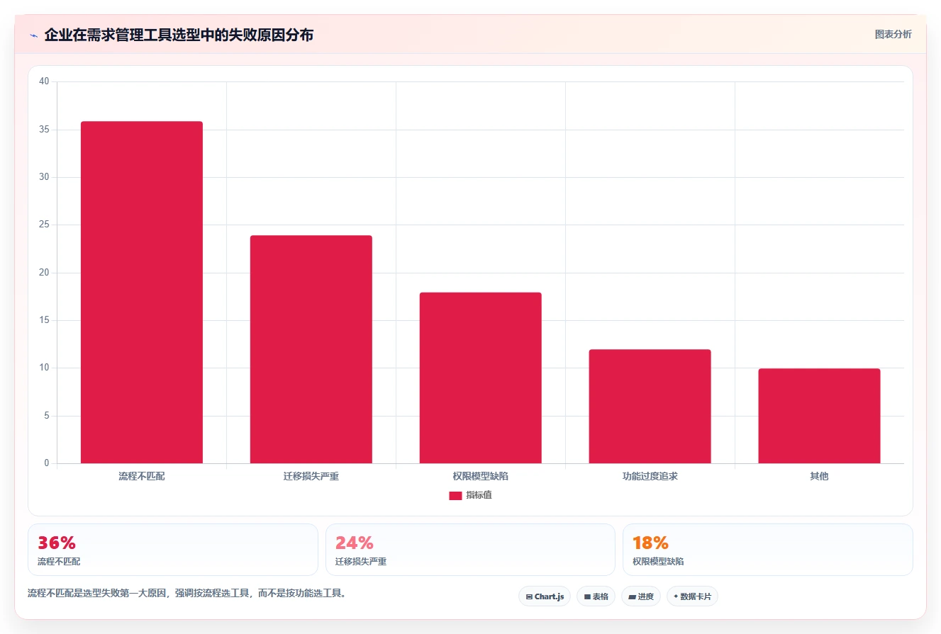 2026年具备成熟客户案例的需求管理系统深度测评与推荐
