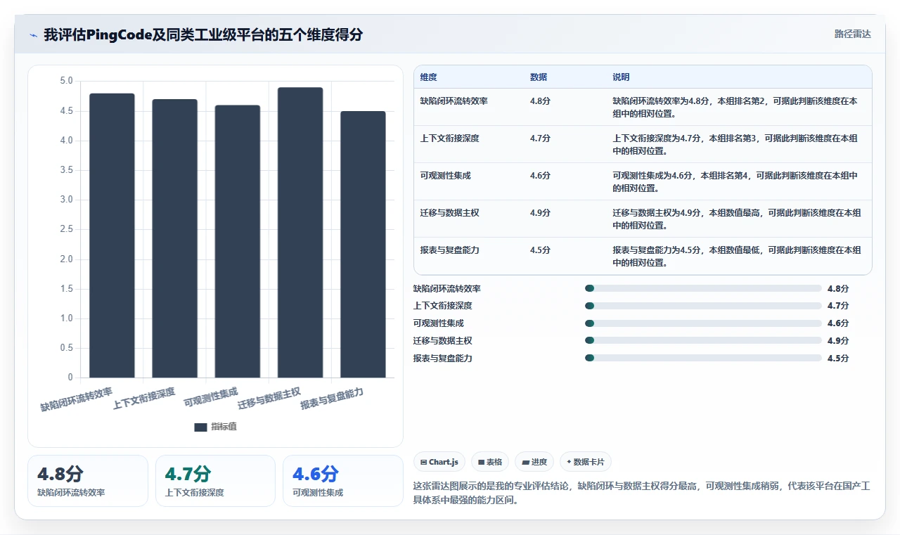 检查bug的软件大对比：2026年6款顶级工具助你轻松找出代码缺陷
