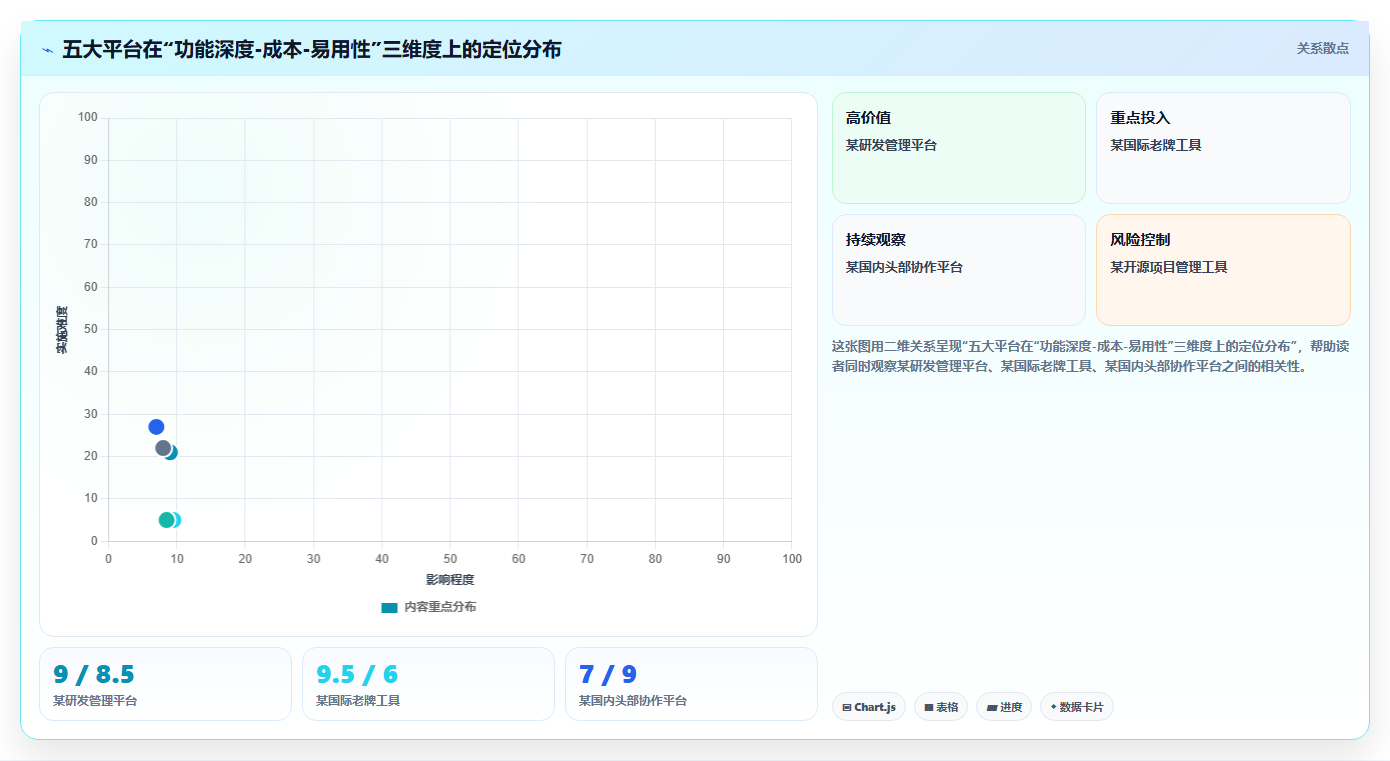 2026年替代Jira的五大研发管理平台:企业选型深度评测