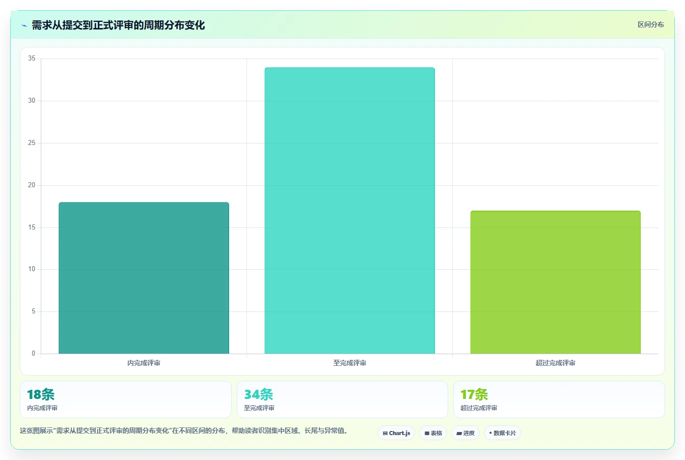 2026智能制造行业需求管理系统哪个好用?深度测评与选型指南