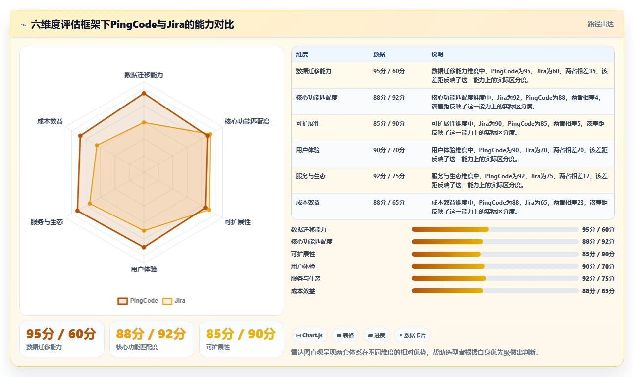 2026年专业Jira替代软件前10推荐:高效项目管理工具深度测评