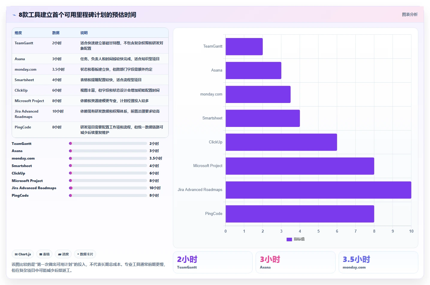 选对工具事半功倍：2026年8大软件里程碑计划模板工具深度对比