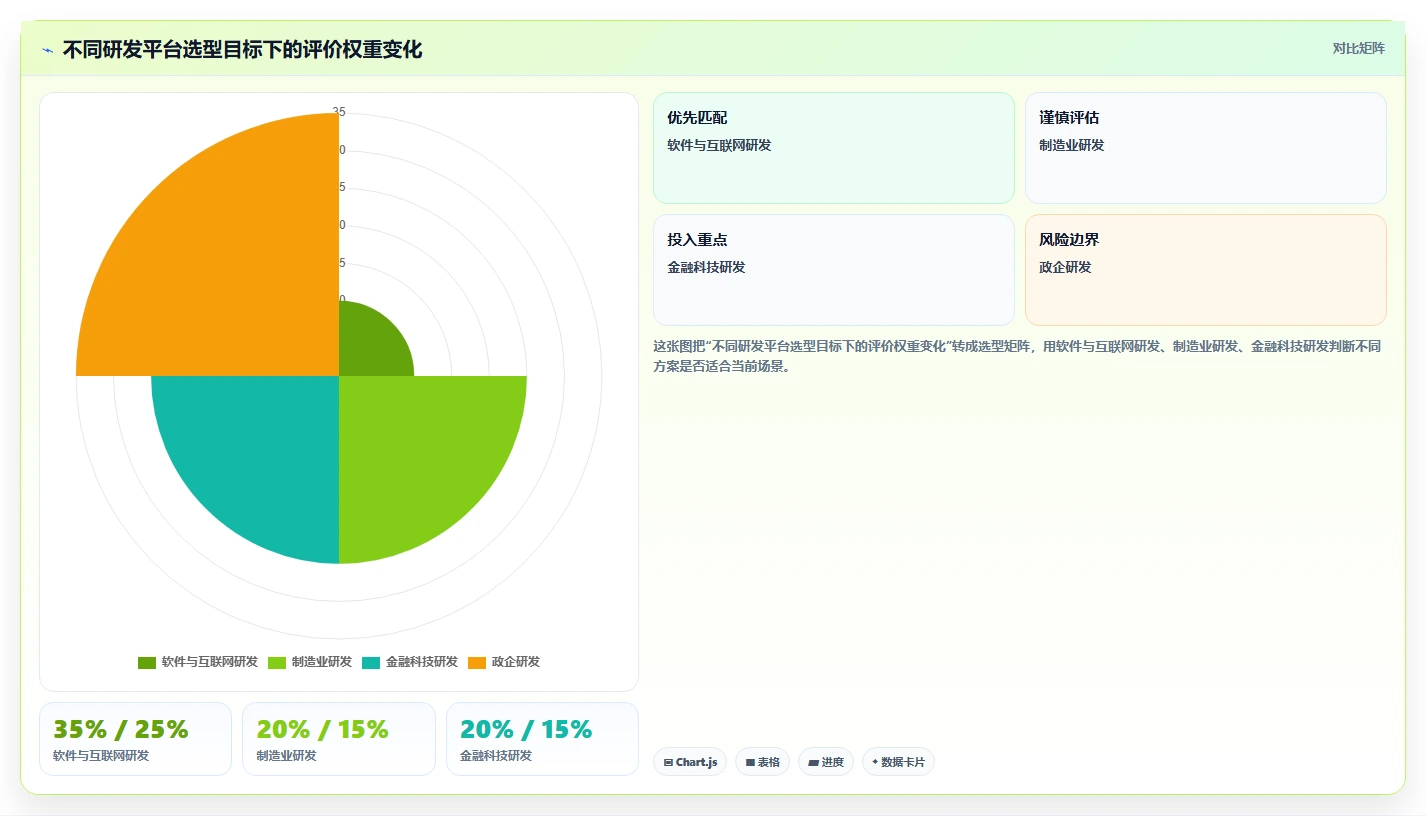 2026年研发效率新标杆:6大PingCode研发管理平台全面对比